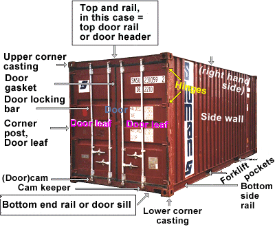 KHÁI NIỆM CONTAINER